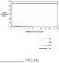 Fig. 09 - TRANSMISSION LINE STRUCTURE FOR REDUCING INSERTION LOSS AND ELECTRONIC DEVICE INCLUDING THE SAME
