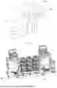 Fig. 32 - Power Transmission Vehicle Device