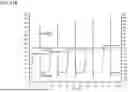 Fig. 54 - ULTRA-NARROW PULSE EMISSION LASER DIODE DRIVER