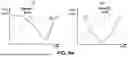 Fig. 10 - TWIN-CONFIGURABLE ARCHITECTURE RENEWABLE POWER PLANT FOR HIGH-CAPACITY FACTOR SERVICING OF CONTROLLABLE LOADS