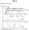 Fig. 10 - VOLTAGE REGULATING DEVICE AND CHARGE STORAGE SYSTEM