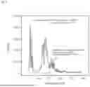 Fig. 86 - BIASED MOLTEN METAL CIRCUITS