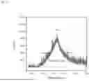 Fig. 88 - BIASED MOLTEN METAL CIRCUITS