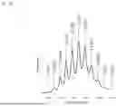 Fig. 92 - BIASED MOLTEN METAL CIRCUITS