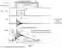 Fig. 08 - SWITCHED MODE ELECTRICAL POWER SUPPLIES AND CORRE-SPONDING CONTROL