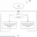 Fig. 05 - INTEGRATED CONTROL CIRCUIT AND CONTROL METHOD FOR POWER DISTRIBUTION OF MULTI-CONVERTER SWITCHING POWER SUPPLY