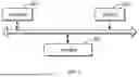 Fig. 04 - METHOD AND APPARATUS FOR CONFIGURING CELL STATE