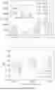 Fig. 06 - TRAFFIC-AWARE LIGHTWEIGHT LAYERED OFFLOADING FRAMEWORK FOR ADAPTIVE SLICING-ENABLED SPACE-AIR-GROUND INTEGRATED NETWORK