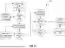 Fig. 13 - METHODS TO MANAGE QOS AND QOE IN 6G