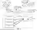 Fig. 02 - APPARATUSES AND METHODS INVOLVING CALL ROUTING VIA DISPARATE TYPES OF COMMUNICATION PATHS