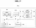 Fig. 03 - INTER-CU HANDOVER METHOD IN WIRELESS COMMUNICATION SYSTEM, AND APPARATUS FOR THE SAME