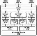 Fig. 01 - Configuration Handling for Subsequent Layer 1 or Layer 2 Triggered Mobility in Dual Connectivity