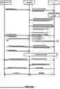 Fig. 27 - Configuration Handling for Subsequent Layer 1 or Layer 2 Triggered Mobility in Dual Connectivity