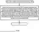 Fig. 35 - Configuration Handling for Subsequent Layer 1 or Layer 2 Triggered Mobility in Dual Connectivity