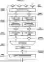Fig. 01 - Determining Condition for Layer 1 or Layer 2 Triggered Mobility