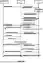 Fig. 30 - Determining Condition for Layer 1 or Layer 2 Triggered Mobility
