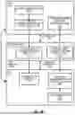Fig. 15 - Configuring Inter-DU L1/L2 Mobility Candidates