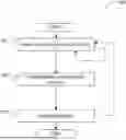 Fig. 01 - EFFICIENT HANDOVER IN 5G NETWORKS