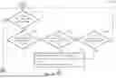 Fig. 04 - SECONDARY LINK ACCESS TO A MOBILE SOFT ACCESS POINT MULTI-LINK DEVICE
