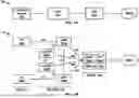 Fig. 02 - Wireless Device Predictions