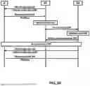 Fig. 31 - Wireless Device Predictions