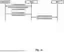 Fig. 35 - Wireless Device Predictions