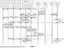 Fig. 12 - WIRELESS NETWORK SLICE FEATURE CONTROL BASED ON RADIO SIGNAL LEVELS