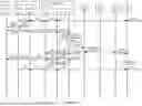 Fig. 14 - WIRELESS NETWORK SLICE FEATURE CONTROL BASED ON RADIO SIGNAL LEVELS