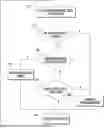 Fig. 01 - BLUETOOTH LE PERIPHERAL CONNECTION POWER OPTIMIZATION