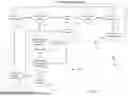 Fig. 07 - ADAPTIVE LINK STATUS AND CONFIGURATION PER THE APPLICATION TRAFFIC PATTERN FOR UE POWER SAVING