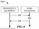 Fig. 07 - UPLINK POWER CONTROL ADJUSTMENT FOR AERIAL USER EQUIPMENT SERVICED BY TERRESTRIAL BASED ADVANCED NETWORK EQUIPMENT