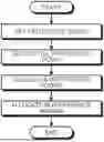 Fig. 01 - COMMUNICATION CONTROL DEVICE AND COMMUNICATION CONTROL METHOD