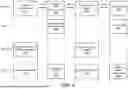 Fig. 11 - FRAME FORMATS FOR DISTRIBUTED MIMO