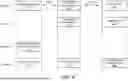 Fig. 14 - FRAME FORMATS FOR DISTRIBUTED MIMO