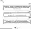 Fig. 12 - IMPLICITLY UPDATING TIMING ADVANCE IN L1/L2 MOBILITY