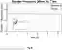 Fig. 06 - Signal-Agnostic Apparatus, System, and Method for Doppler Correction