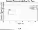Fig. 10 - Signal-Agnostic Apparatus, System, and Method for Doppler Correction