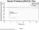 Fig. 11 - Signal-Agnostic Apparatus, System, and Method for Doppler Correction