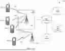 Fig. 02 - METHODS, PROCEDURES AND APPARATUS FOR RESOURCE ALLOCATION OF DISTRIBUTED RESOURCE UNITS IN PUNCTURED CHANNELS IN WI-FI