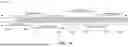 Fig. 19 - METHODS, PROCEDURES AND APPARATUS FOR RESOURCE ALLOCATION OF DISTRIBUTED RESOURCE UNITS IN PUNCTURED CHANNELS IN WI-FI