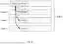 Fig. 10 - METHODS, DEVICES, AND SYSTEMS FOR SCHEDULING MECHANISM