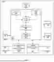 Fig. 04 - RACH PROCEDURES FOR NON-TERRESTRIAL NETWORKS FOR BASE STATION