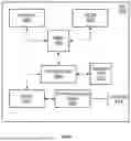 Fig. 05 - RACH PROCEDURES FOR NON-TERRESTRIAL NETWORKS FOR BASE STATION