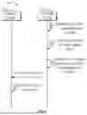 Fig. 05 - SERVICE BASED UPLINK RETRANSMISSION