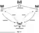 Fig. 18 - Multiple Timing Advance with Multiple Control Resources Sets