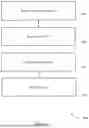 Fig. 05 - APPARATUS AND METHOD FOR LOGICAL CHANNEL PRIORITIZATION