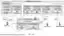 Fig. 33 - WIRELESS COMMUNICATION METHOD AND DEVICE