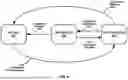 Fig. 07 - Random Access for Internet-of-Thing Devices