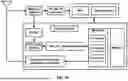 Fig. 19 - Random Access for Internet-of-Thing Devices