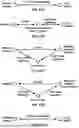 Fig. 22 - Random Access for Internet-of-Thing Devices